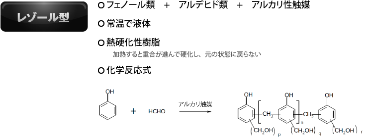 フェノール樹脂とは 明和化成株式会社