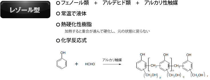 レゾール ノボラック フェノールレジン（有機結合用）