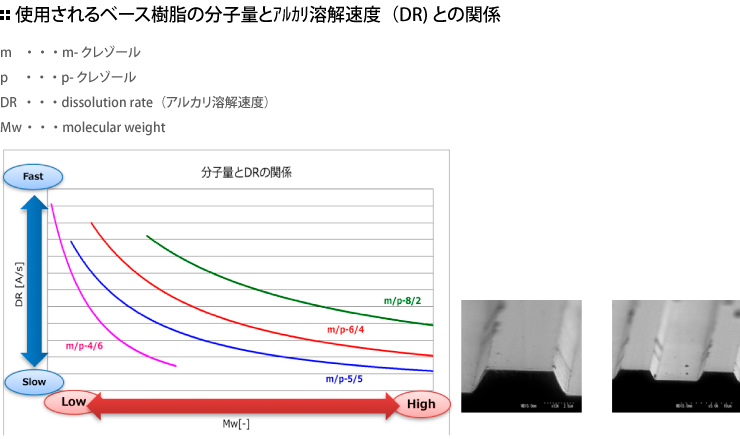 フォトレジスト用ベース樹脂 明和化成株式会社 フォトレジスト用ベース樹脂 明和化成株式会社